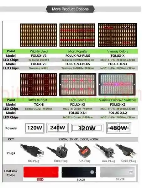 240W Folux Plus Samsung LM301B V2 14 100x100 cm bitki çadırında çalışan Folux Plus 240W Quantum Board
