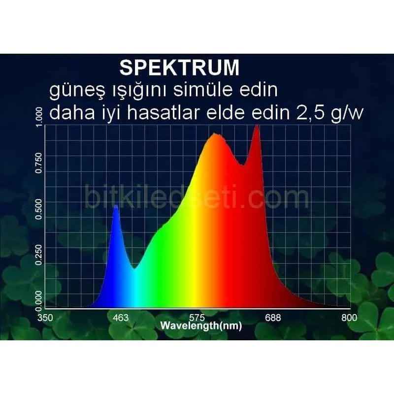 1000W F10 Max Samsung LM281B 15 1000W Bitki Lambası F10 Max'in geniş alanı kaplayan 10 barlı "spider" yapısı