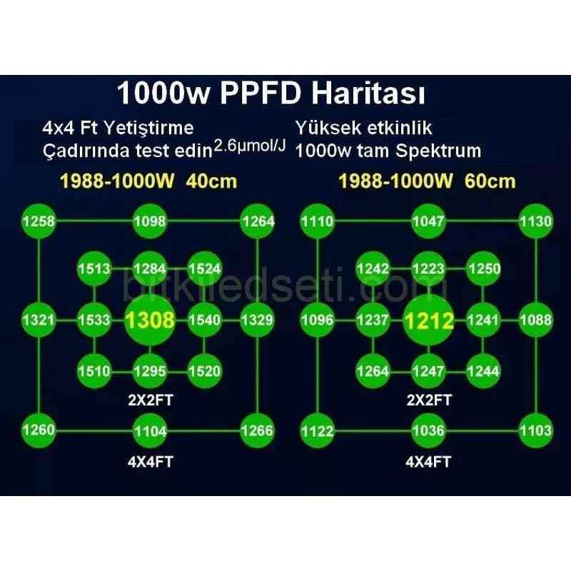 1000W F10 Max Samsung LM281B 14 1000W Bitki Lambası F10 Max'in geniş alanı kaplayan 10 barlı "spider" yapısı