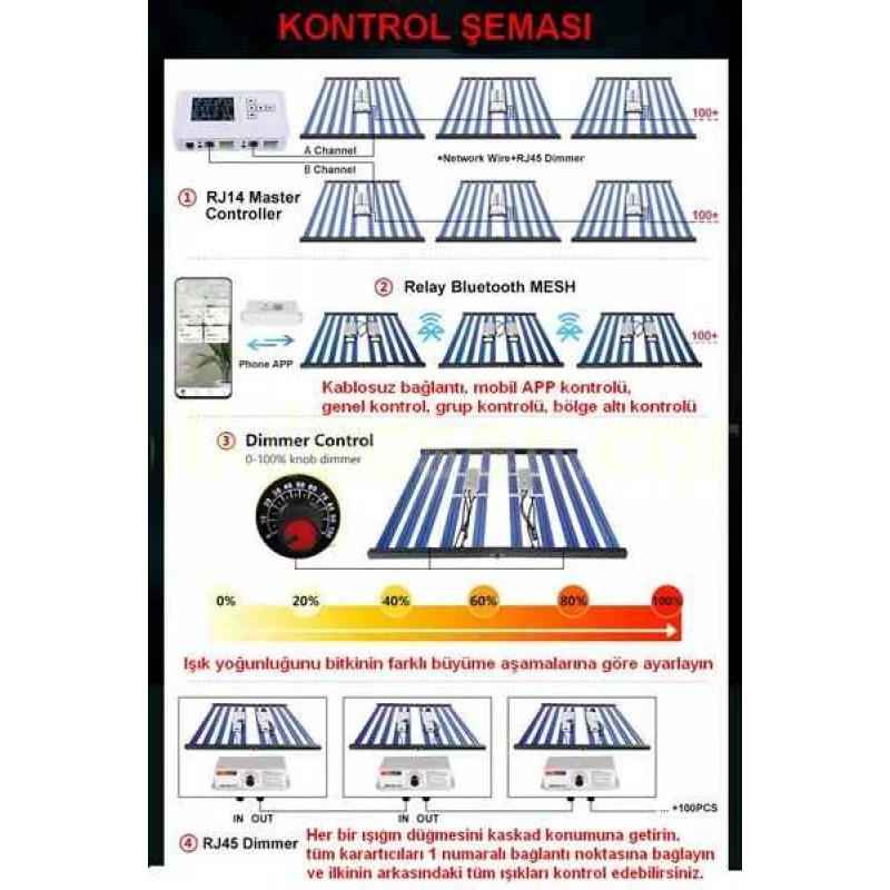 1000W F10 Max Samsung LM281B 10 , F10 Max 1000W lambanın manuel dimmer potansiyometresi ve RJ45 ağ kontrol portları