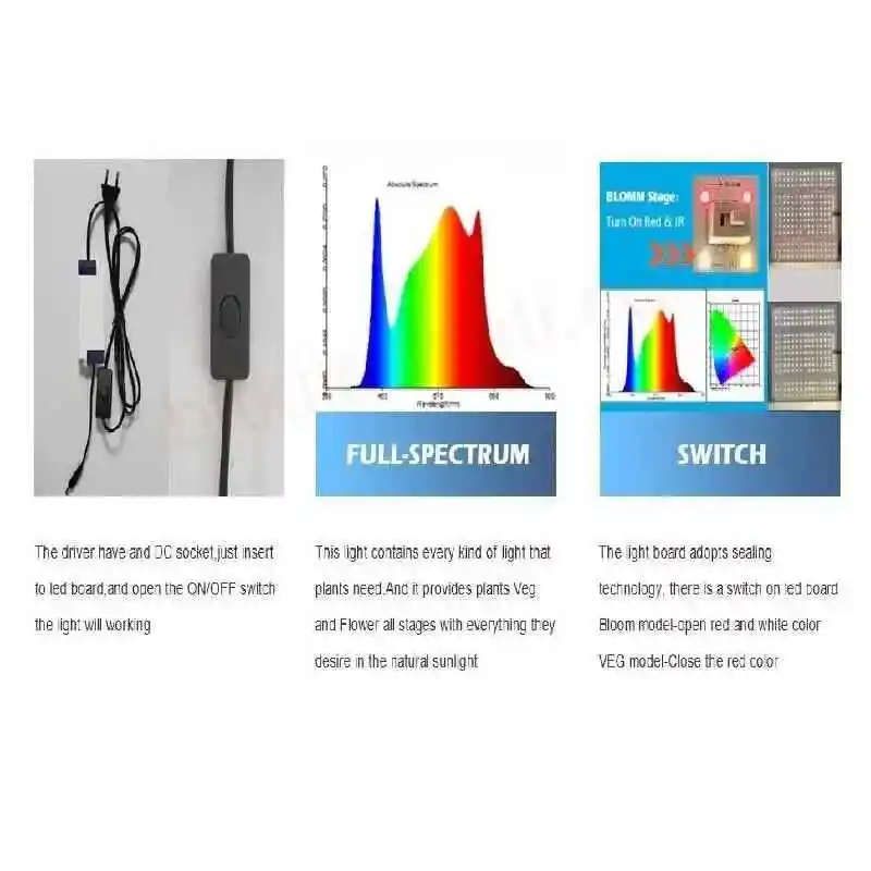 100W Pro Quantum Board Style Lamba 13 100W Quantum Board'un büyüme (mavi) ve çiçeklenme (kırmızı) için güçlü tepe noktalarını gösteren spektrum grafiği