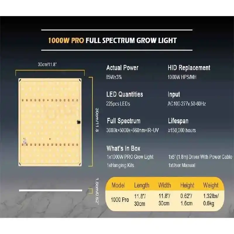 100W Pro Quantum Board Style Lamba 10 100W Quantum Board'un büyüme (mavi) ve çiçeklenme (kırmızı) için güçlü tepe noktalarını gösteren spektrum grafiği