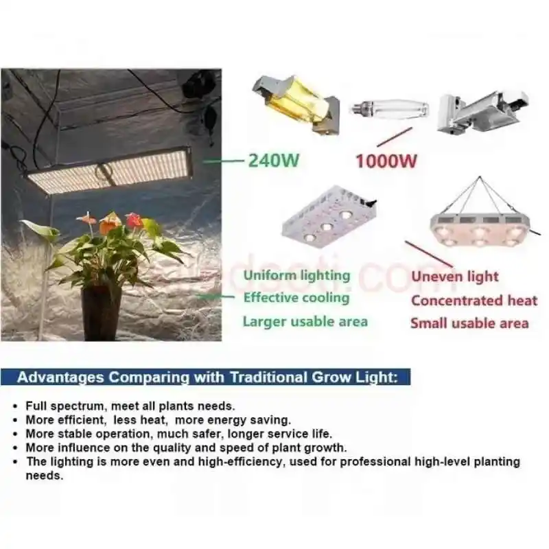 240W Folux Plus V2 - Samsung LM301B 4 240W Samsung Lamba