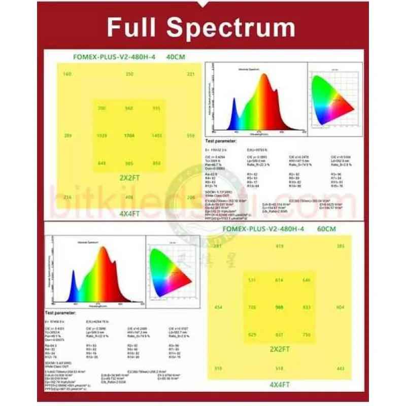Folux Plus V2 480W lamba üzerindeki 1152 adet Samsung LM301B LED çipinin yakından görünümü