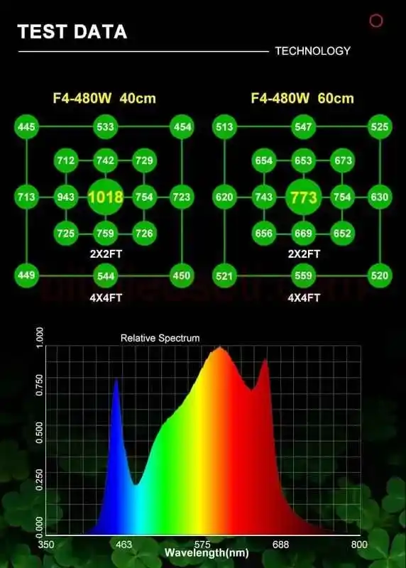 480W F4 Max Samsung & UV/IR 12 480W Bitki Lambası F4 Max'in Samsung ve Osram çipli LED barlarının yakından görünümü