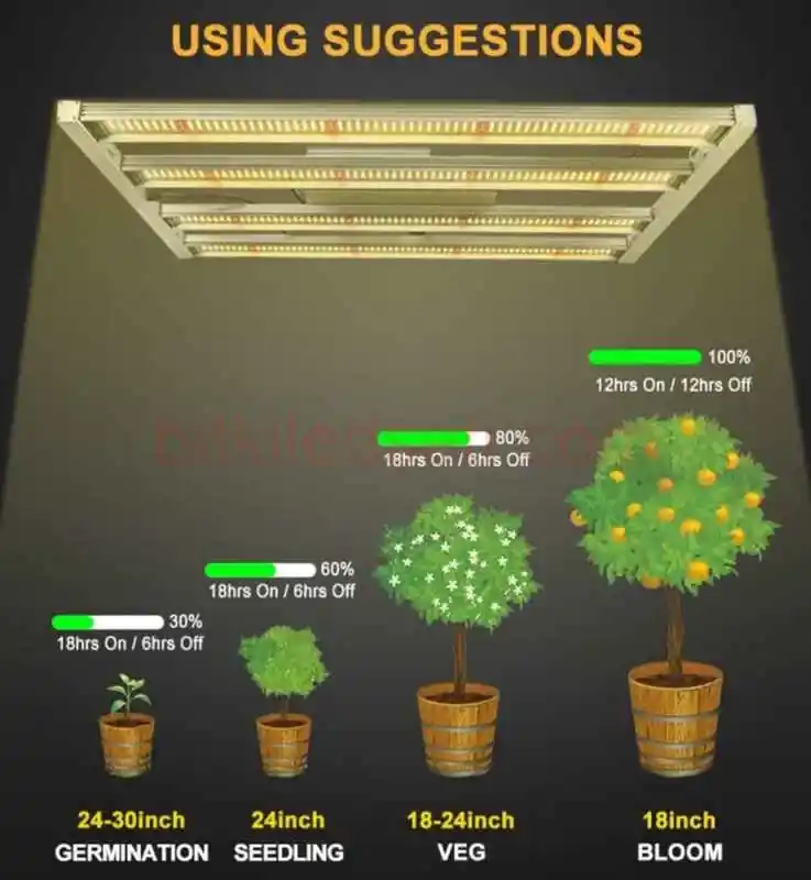 480W F4 Max Samsung & UV/IR 13 480W Bitki Lambası F4 Max'in Samsung ve Osram çipli LED barlarının yakından görünümü
