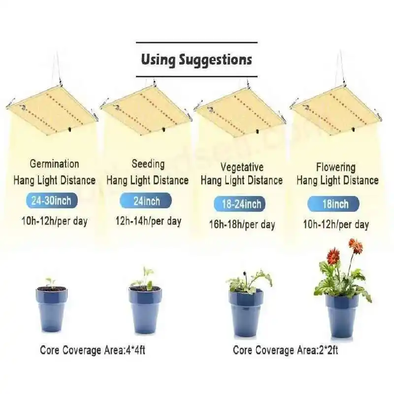 100W Pro Quantum Board Style Lamba 8 100W Quantum Board üzerindeki 3000K, 5000K, Kırmızı, UV ve IR diyotların yakından görünümü