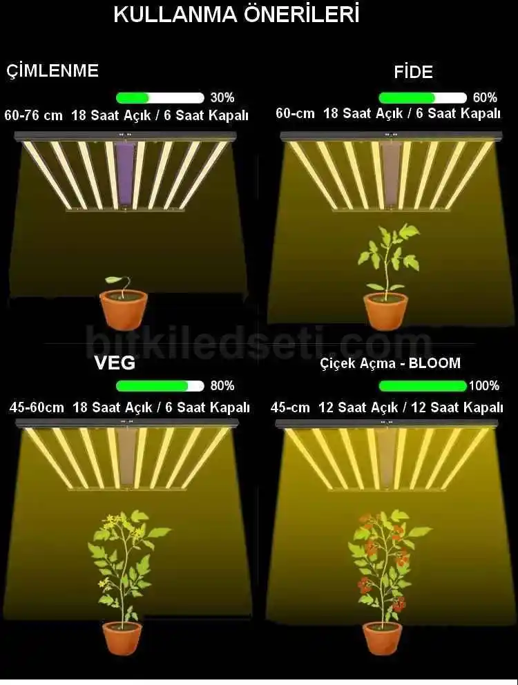 700W F8 Max 5 Spektrum & Sertifikalı 20 , F8 lamba üzerindeki 3000K, 5000K, kırmızı, UV ve IR diyotların yakından görünümü