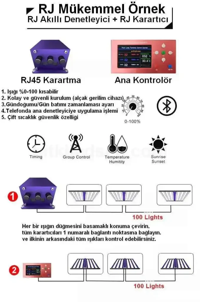 700W F8 Max 5 Spektrum & Sertifikalı 22 , F8 lamba üzerindeki 3000K, 5000K, kırmızı, UV ve IR diyotların yakından görünümü