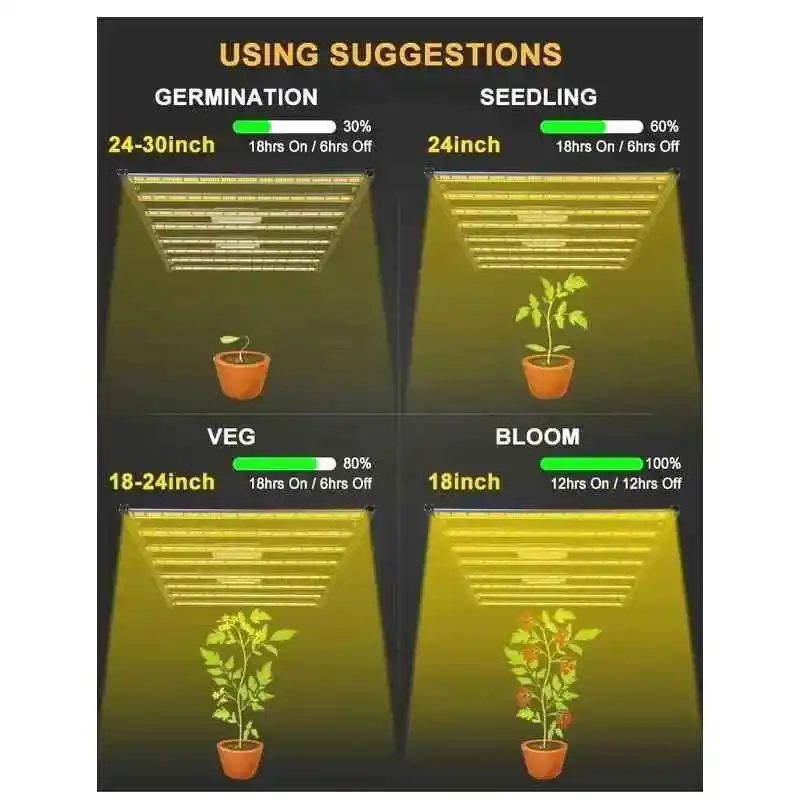 650W F8 Max Samsung & UV/IR 10 650W Bitki Lambası F8 Max'in Samsung çipli 8 adet LED barının yakından görünümü