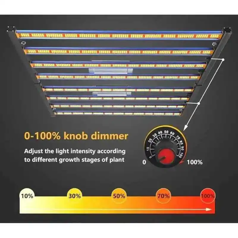 650W F8 Max Samsung & UV/IR 14 , F8 Max 650W lambanın büyük bir yetiştirme çadırı içindeki homojen ışık dağılımı