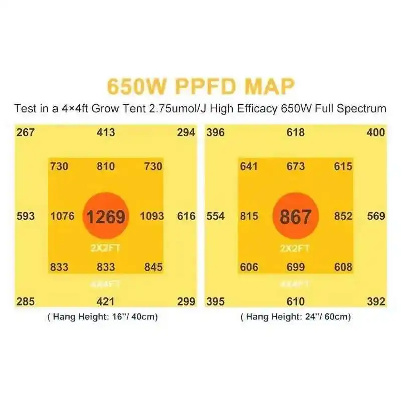 650W F8 Max Samsung & UV/IR 15 F8 Max 650W lambanın büyük bir yetiştirme çadırı içindeki homojen ışık dağılımı