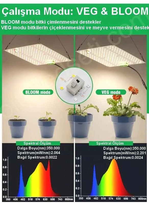 QBX650 Pro bitki lambasının VEG ve BLOOM modları arasında geçiş yapan anahtarı