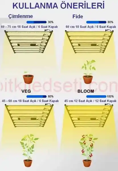 800W TQX-800B/H Max 12 800W LED Grow Light F8 Max'in zengin UV, mavi, kırmızı ve IR tepe noktalarını gösteren spektrum dağılım grafiği