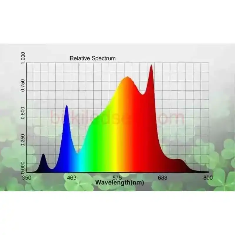800W TQX-800B/H Max 13 800W LED Grow Light F8 Max'in zengin UV, mavi, kırmızı ve IR tepe noktalarını gösteren spektrum dağılım grafiği