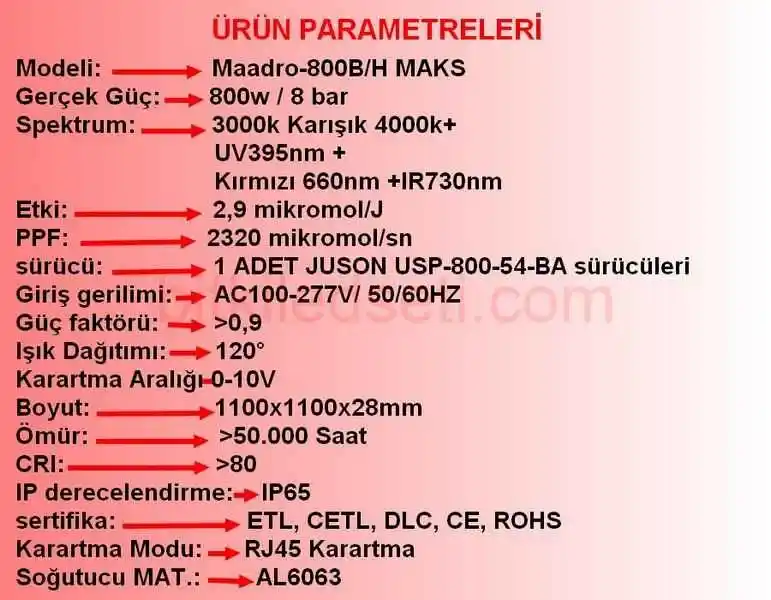 800W TQX-800B/H Max 14 800W LED Grow Light F8 Max'in zengin UV, mavi, kırmızı ve IR tepe noktalarını gösteren spektrum dağılım grafiği