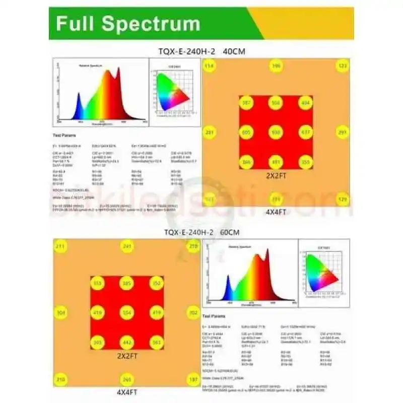 Epistar 3030 LED çipleri ve 660nm kırmızı diyotların bulunduğu PCB kartı