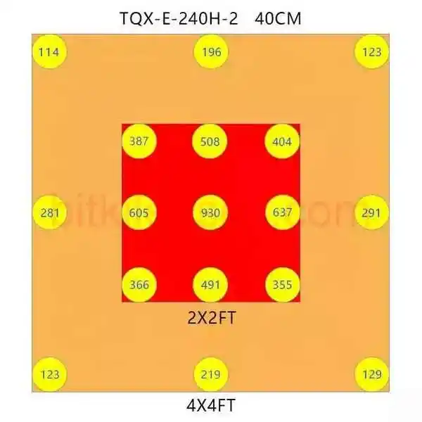 Epistar 3030 LED çipleri ve 660nm kırmızı diyotların bulunduğu PCB kartı