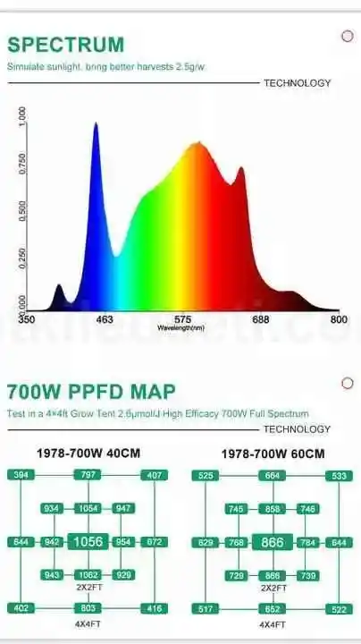 700W F8 Max 5 Spektrum & Sertifikalı 12 700W Bitki Lambası F8'in ETL, DLC, CE gibi uluslararası güvenlik ve performans sertifikaları