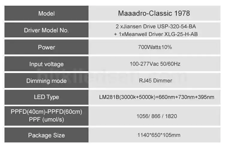 700W F8 Max 5 Spektrum & Sertifikalı 11 700W Bitki Lambası F8'in ETL, DLC, CE gibi uluslararası güvenlik ve performans sertifikaları