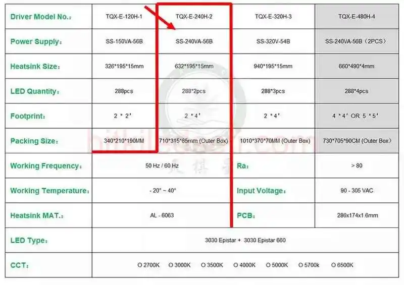 240W Epistar 3030 Full Spektrum Lamba Kiti 16 Kitin içinde bulunan endüstriyel kalitedeki Inventronic 240W LED sürücü