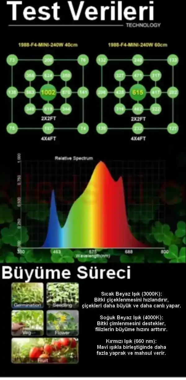 240W F4 Mix UV/IR Destekli 4 , F4 lamba üzerindeki Samsung LM281b, UV ve IR LED diyotların yakından görünümü