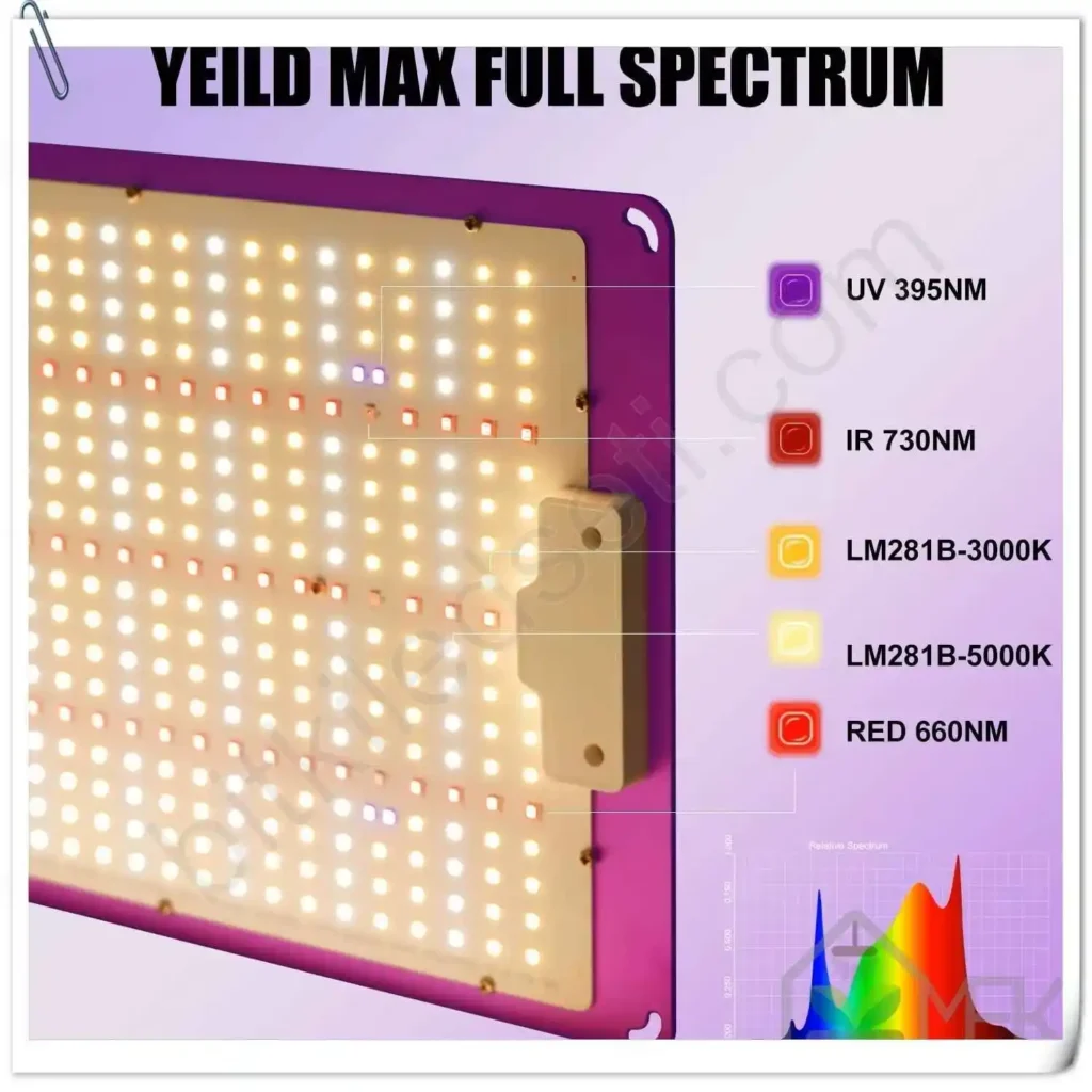Meijiu 320W Profesyonel LED Grow Light 3 Meijiu 320W panel üzerindeki Samsung LM301H, Osram kırmızı ve UV diyotların yakından görünümü