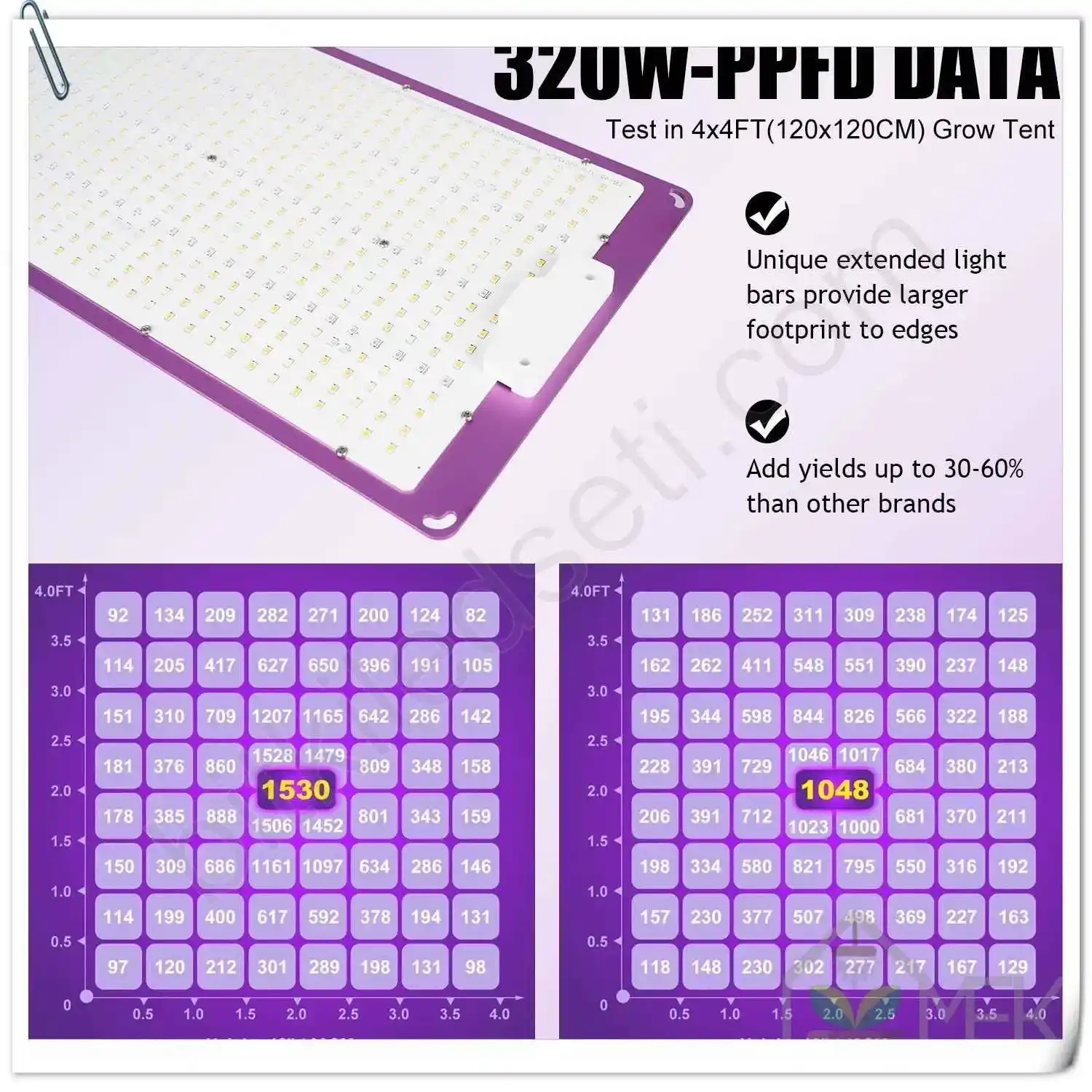 Meijiu 320W Profesyonel LED Grow Light 29 Meijiu 320W panel üzerindeki Samsung LM301H, Osram kırmızı ve UV diyotların yakından görünümü