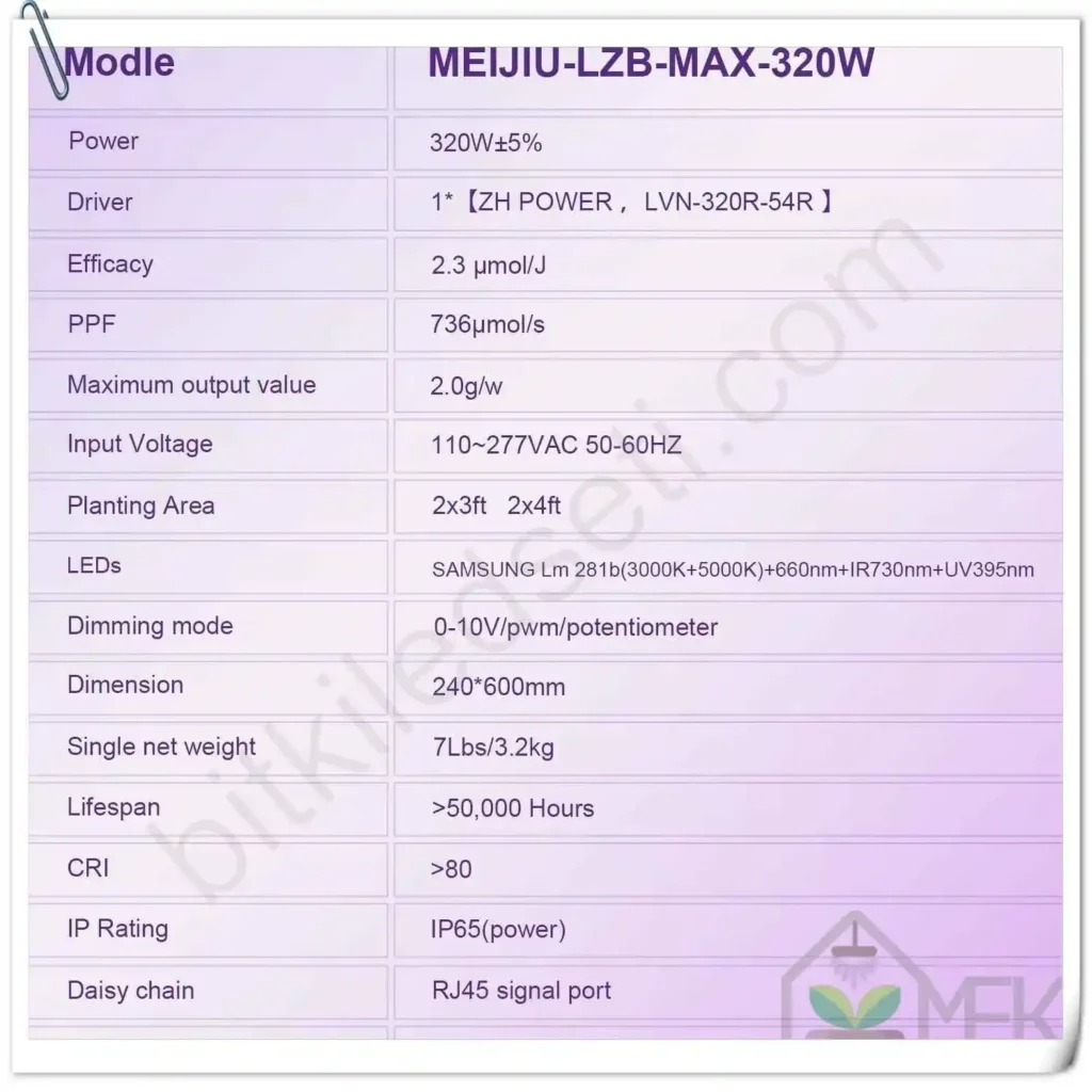 Meijiu 320W Profesyonel LED Grow Light 20 Meijiu 320W panel üzerindeki Samsung LM301H, Osram kırmızı ve UV diyotların yakından görünümü
