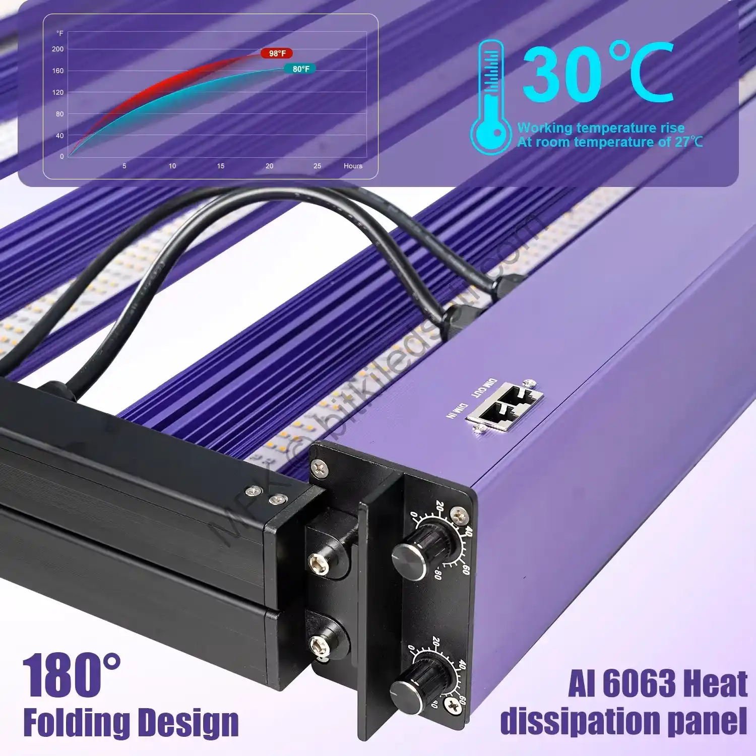 1060W Meijiu 2970 umol PPF Değerleri ve Teknik Tablo