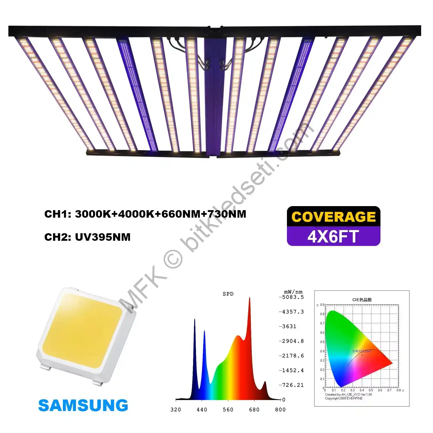 1060W Meijiu 2970 umol PPF Değerleri ve Teknik Tablo