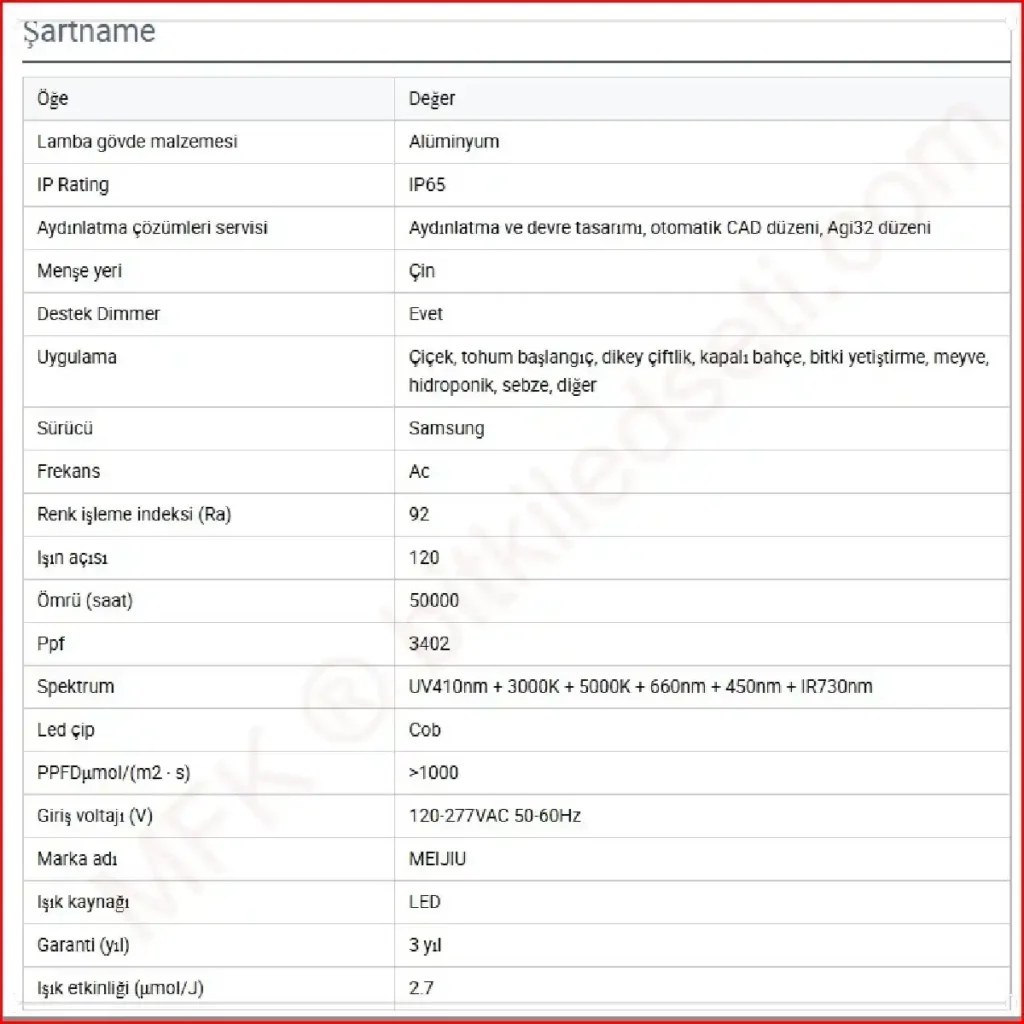 1260W Samsung LM281B İnceleme 1