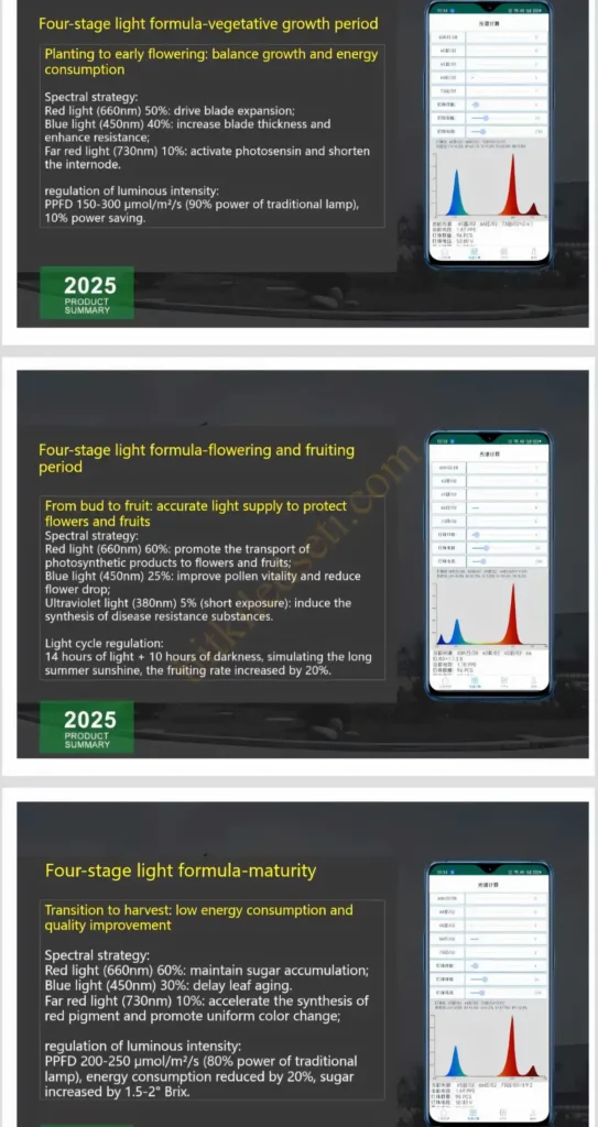 19W 60cm T8 3030 Akıllı Spektrum Kontrollü Yeni Nesil Sera Lambası