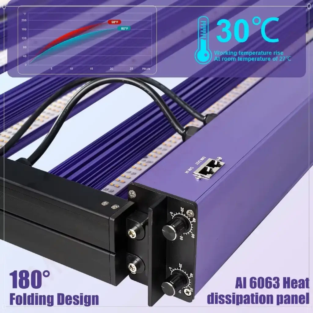 1260W Samsung LM281B Paket İçeriği ve Sertifikalar