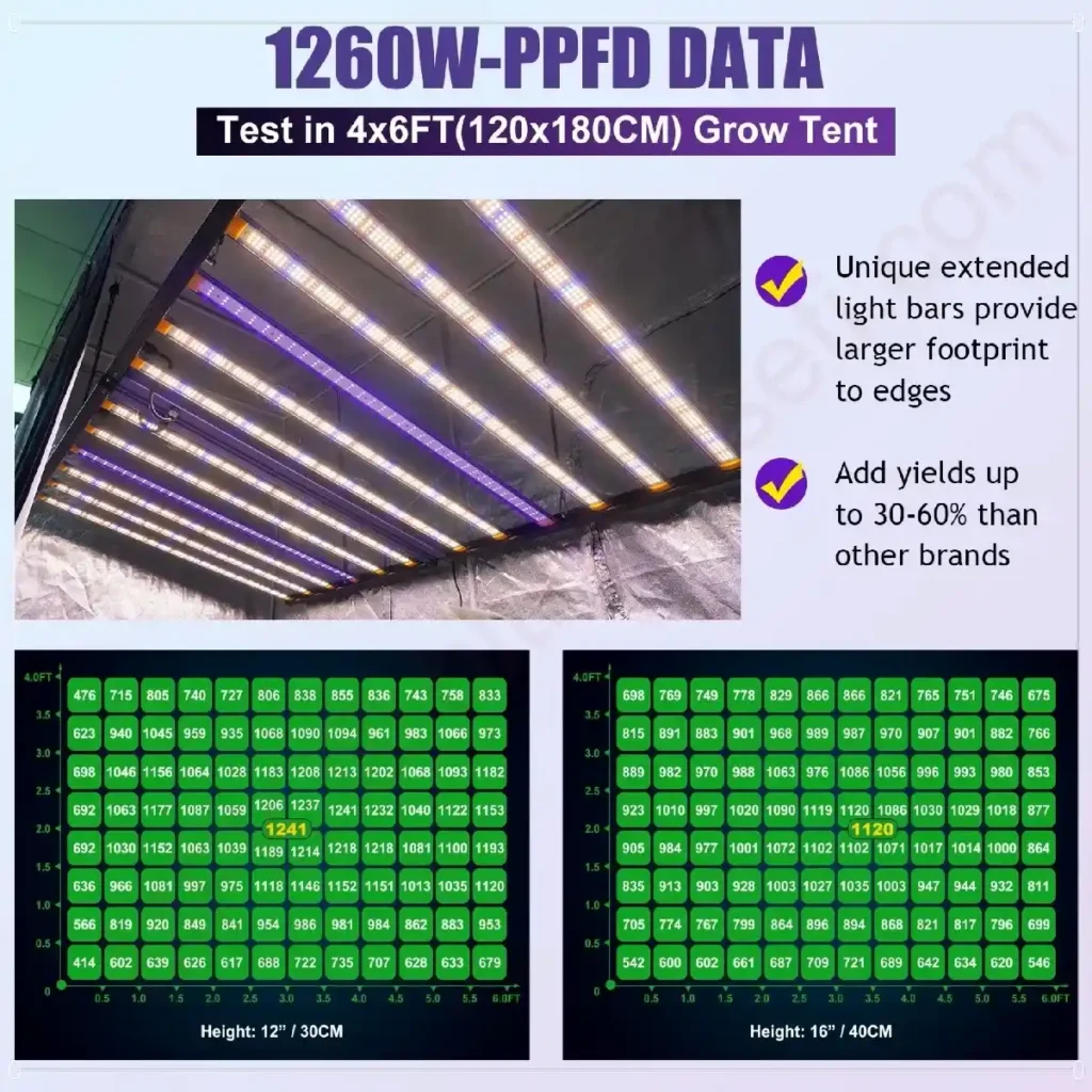 1260W Samsung LM281B Paket İçeriği ve Sertifikalar