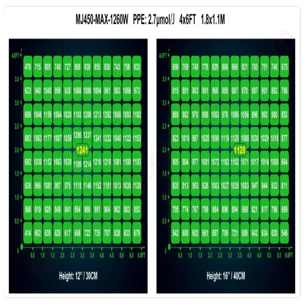 1260W Samsung LM281B Paket İçeriği ve Sertifikalar