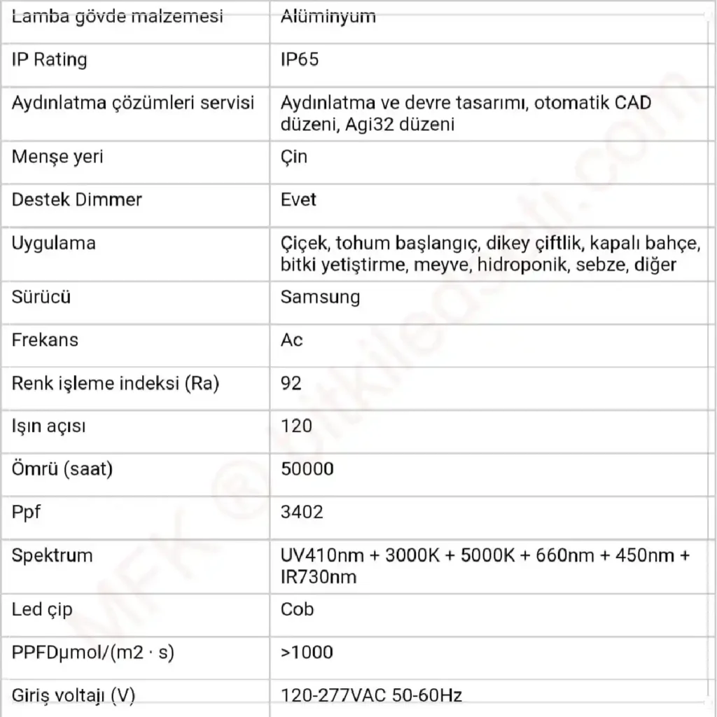1260W Samsung LM281B Bitki Lambası Teknik Özellikler Tablosu