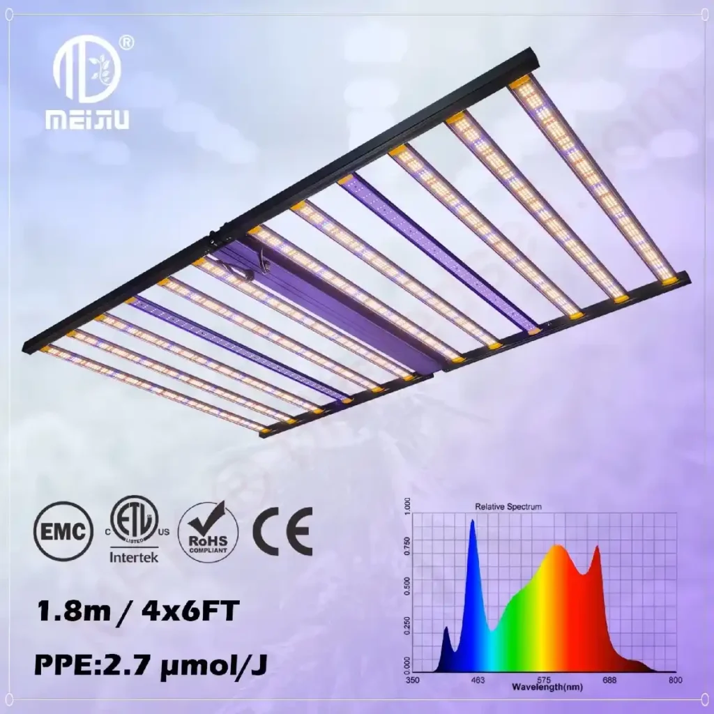 Meijiu 1260W 10 Bar LED Grow Light Ölçüleri ve PPF Değeri