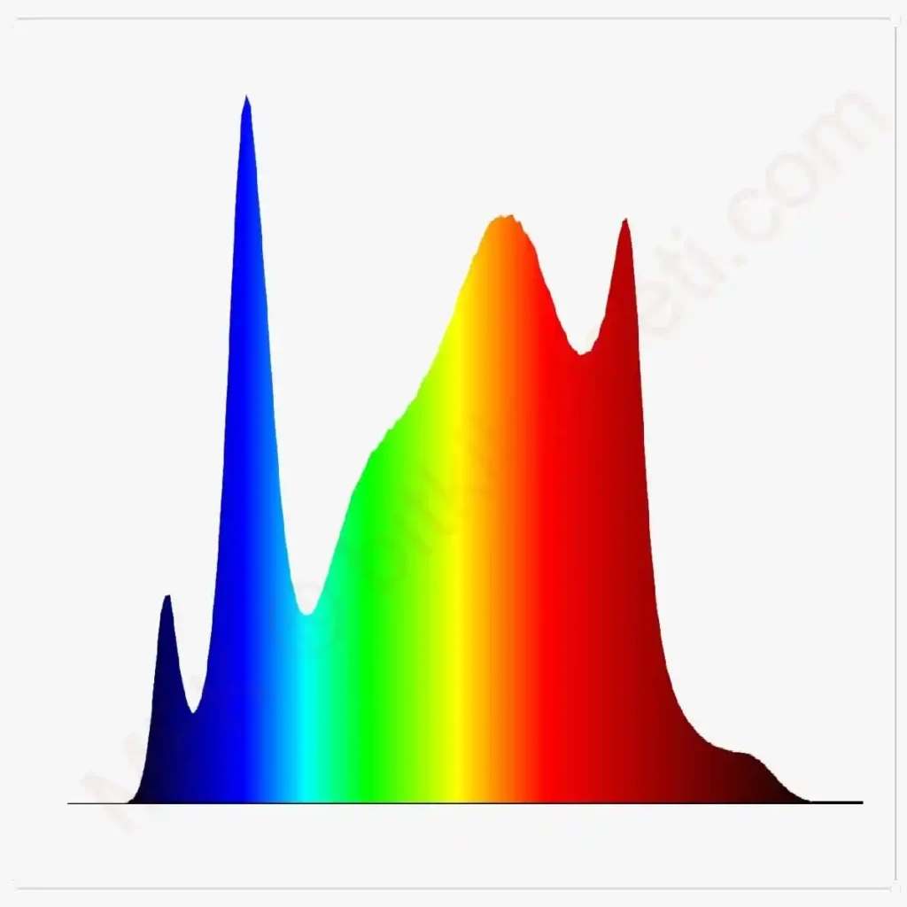 1260W Samsung LM281B Paket İçeriği ve Sertifikalar