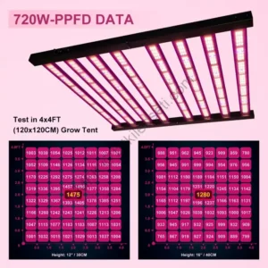 720w samsung lm281b 8 bar bitki lambası genel görünüm