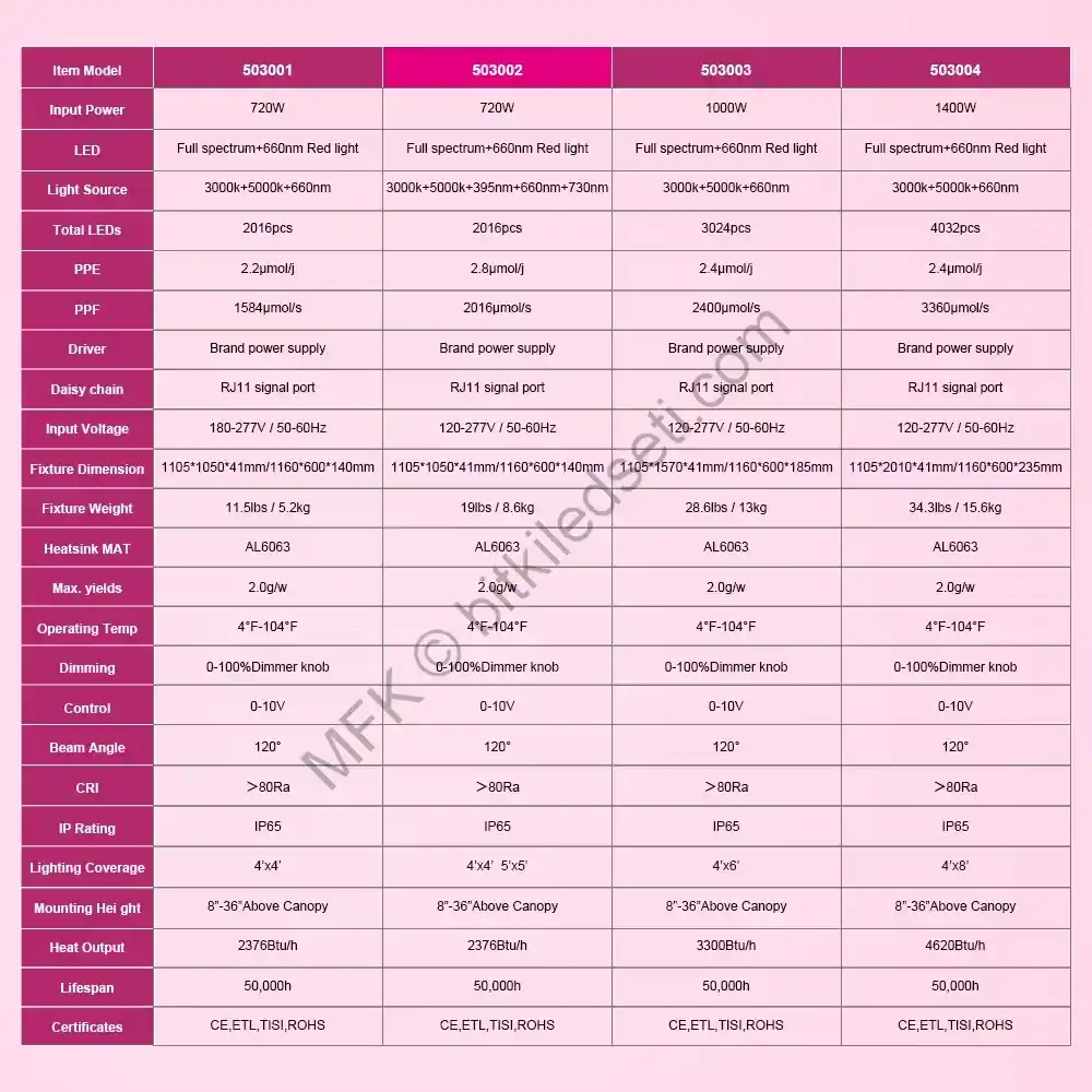 110x110cm led grow light 8 bar tasarımı