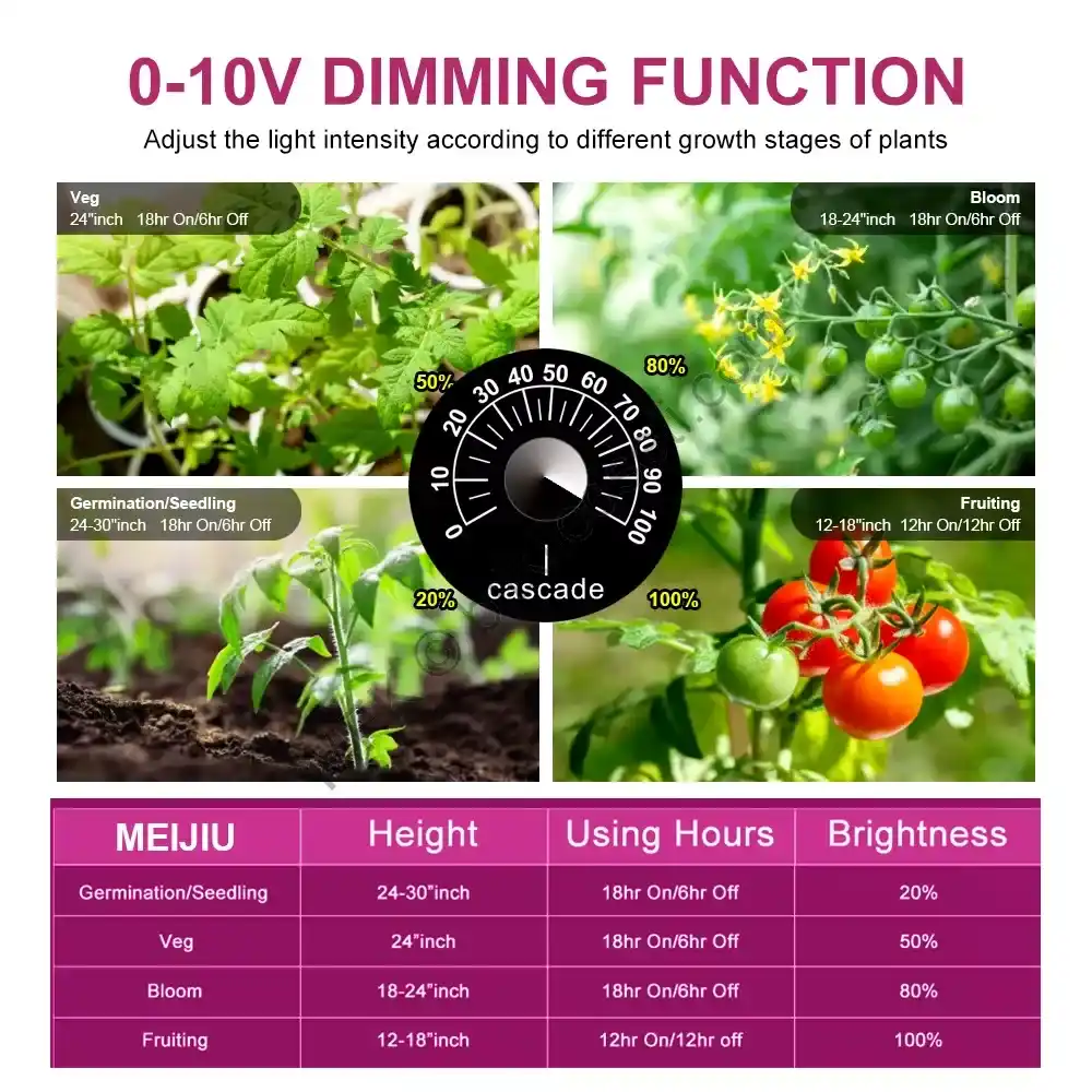 110x110cm led grow light 8 bar tasarımı