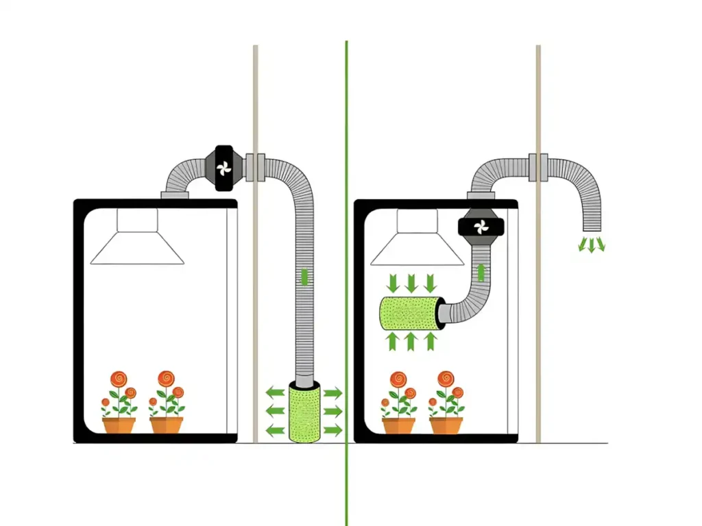 Bitki Çadırı Kurulumu, bitki çadırı havalandırma şeması karbon filtre fan kurulumu